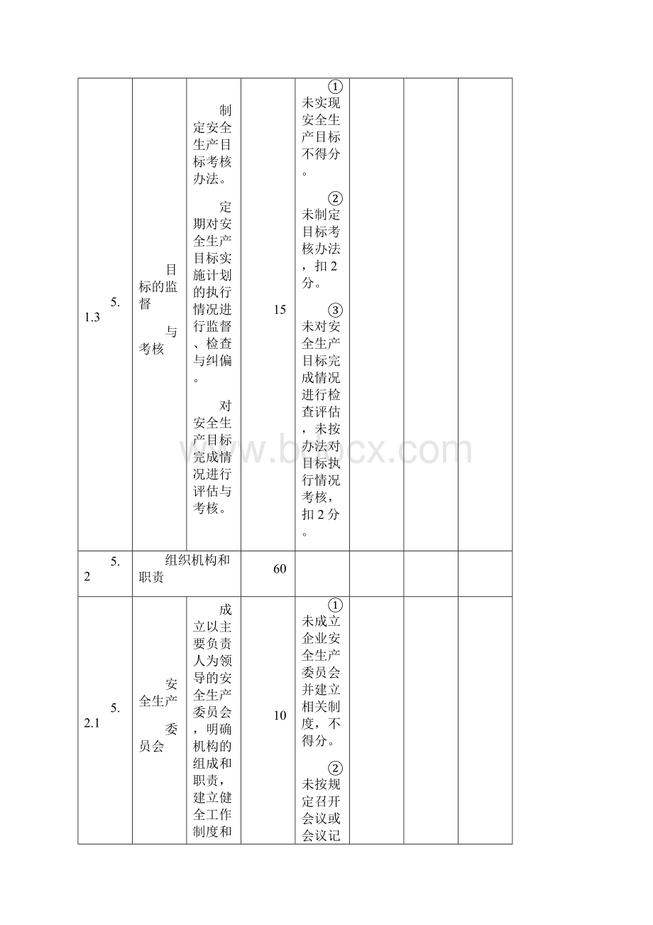 发电企业安全标准化评级标准.docx_第3页