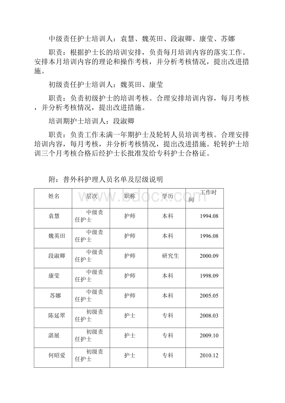 普外科护士分层次培训计划.docx_第2页