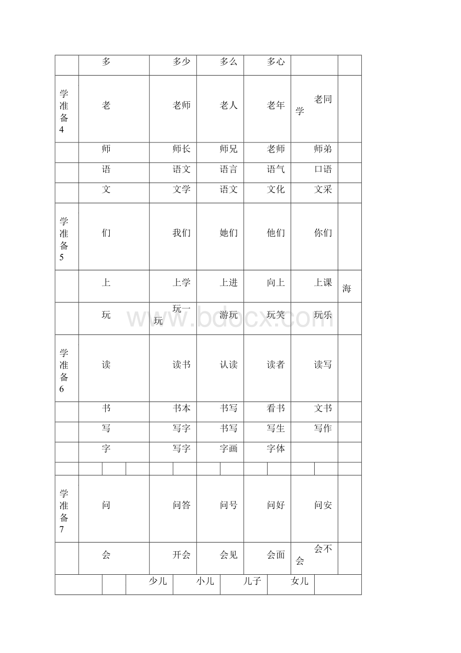 上海一年级语文生字表和组词表之欧阳物创编.docx_第3页