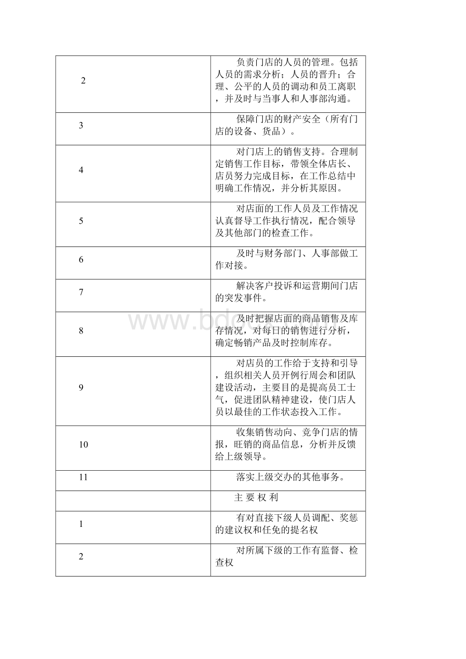 岗位说明书范文.docx_第2页