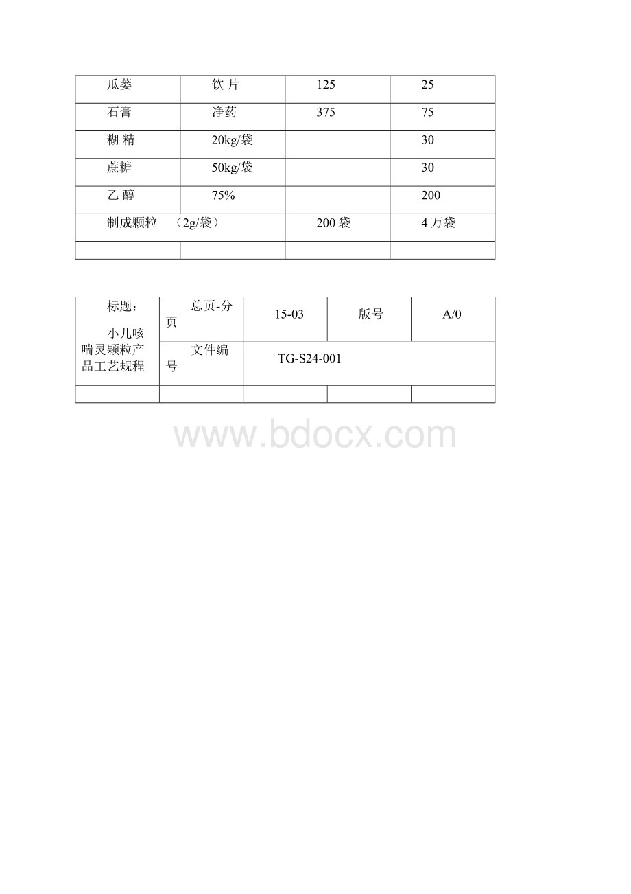 小儿咳喘灵冲剂产品工艺规程.docx_第3页