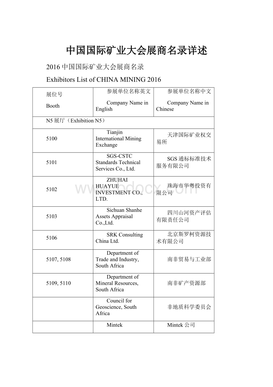 中国国际矿业大会展商名录详述.docx