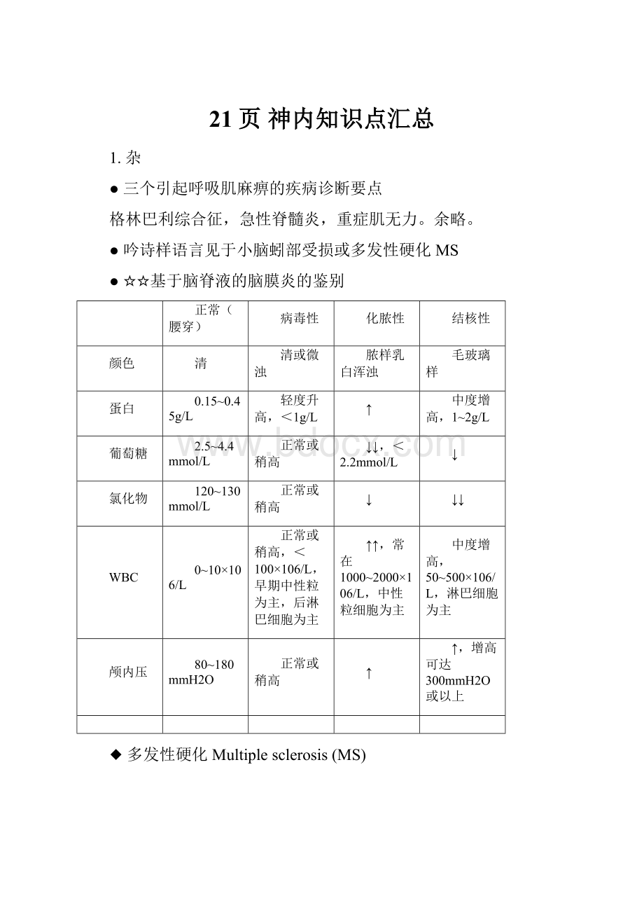 21页 神内知识点汇总.docx_第1页