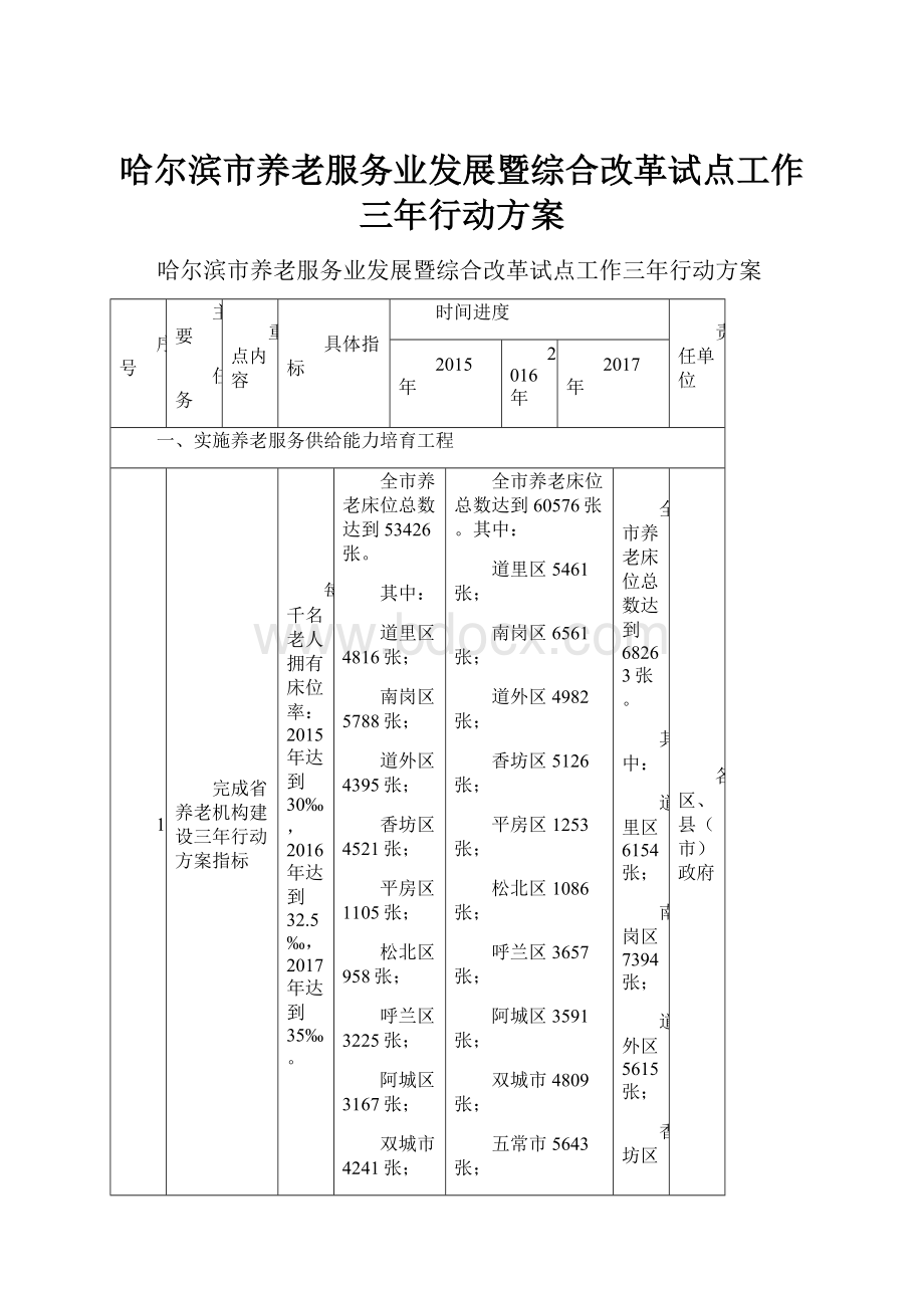 哈尔滨市养老服务业发展暨综合改革试点工作三年行动方案.docx_第1页