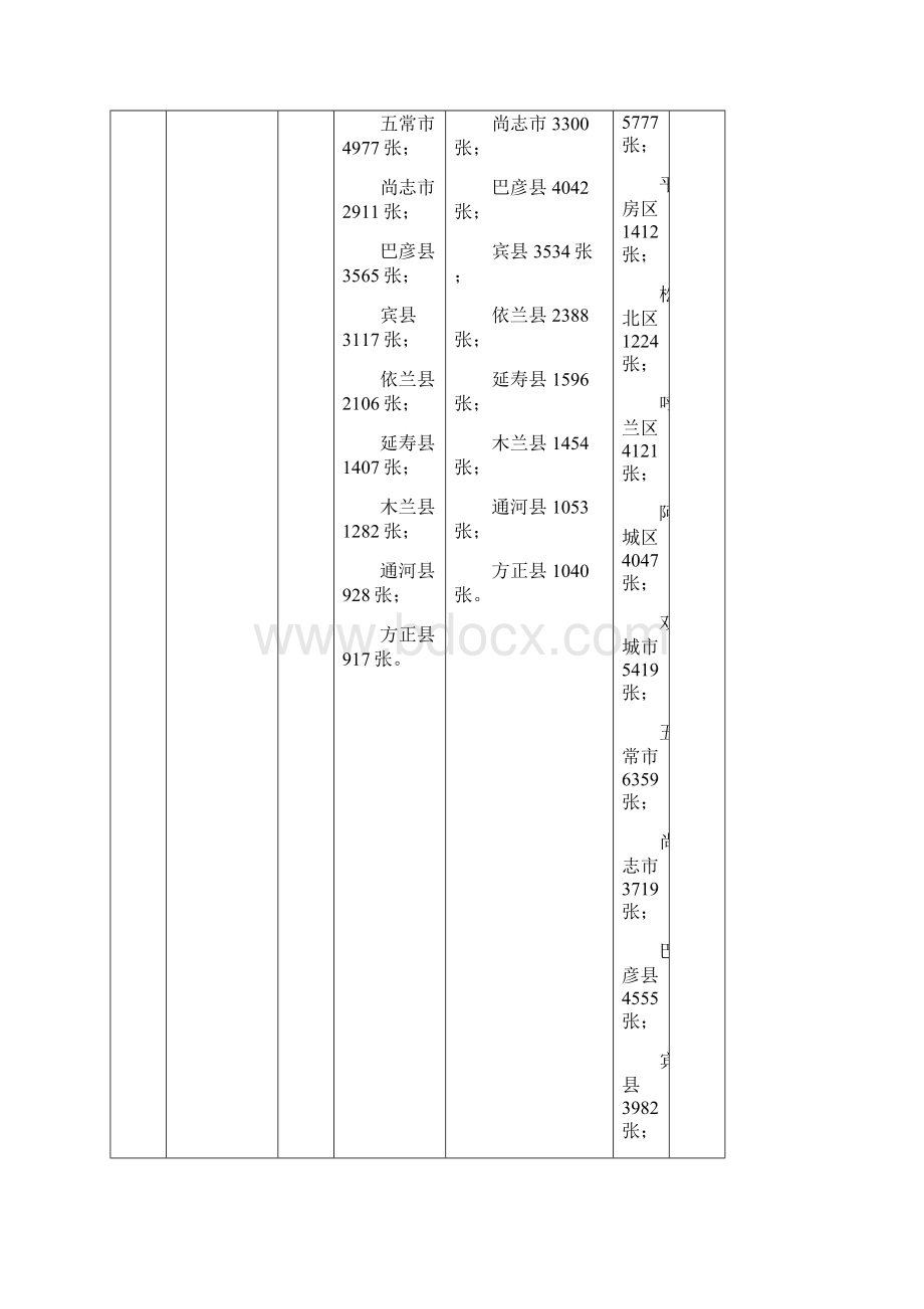 哈尔滨市养老服务业发展暨综合改革试点工作三年行动方案.docx_第2页