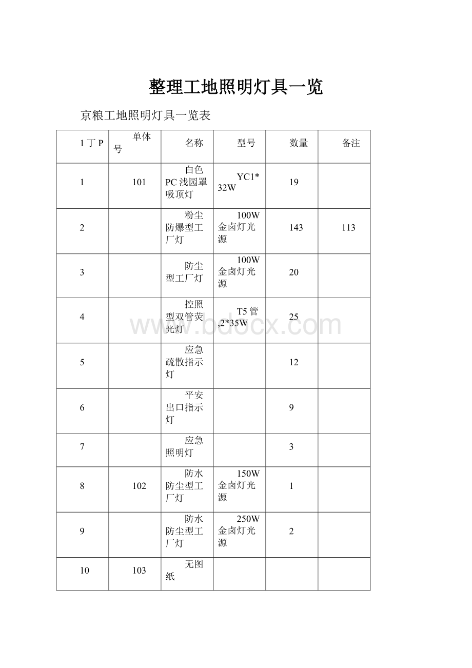 整理工地照明灯具一览.docx