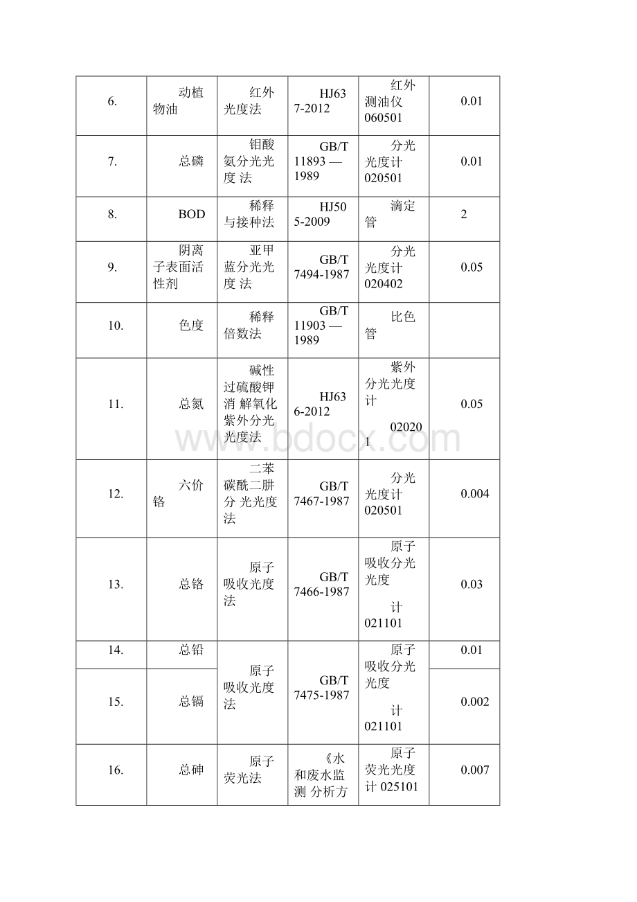 城镇污水处理厂监测结果报告单.docx_第2页