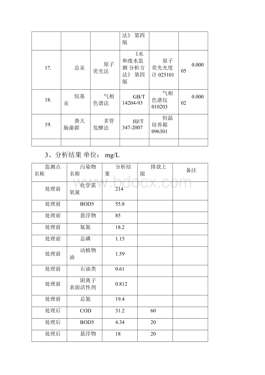 城镇污水处理厂监测结果报告单.docx_第3页