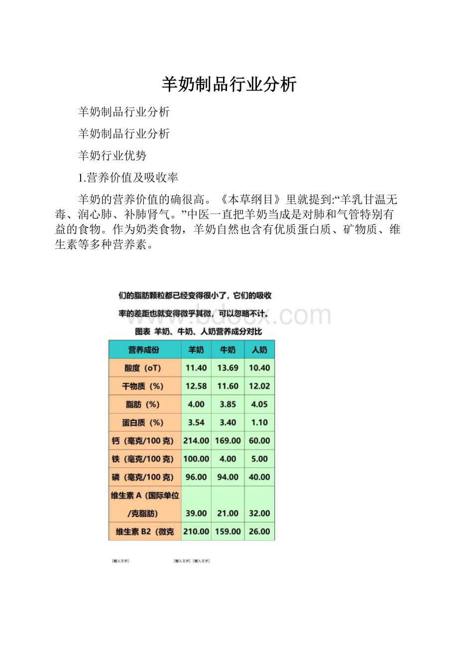 羊奶制品行业分析.docx