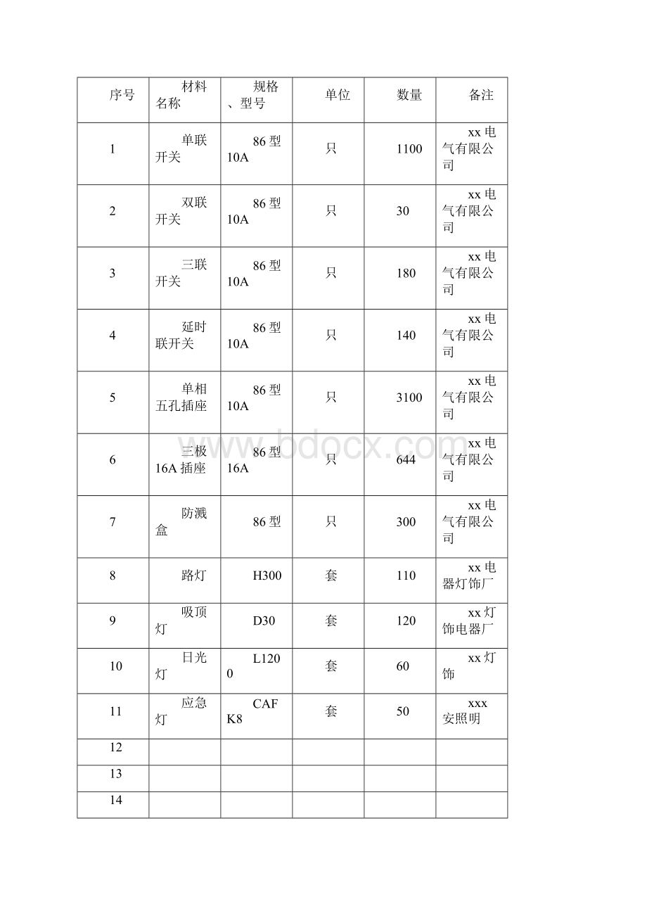 施07工程材料设备报审表 2.docx_第2页