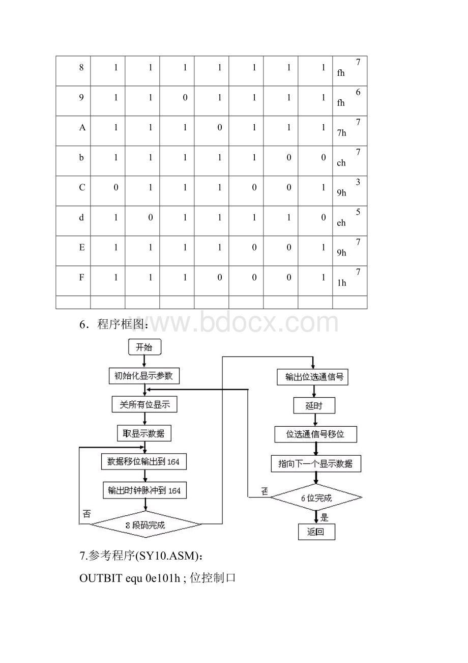 完整word版六位LED八段数码管显示.docx_第3页