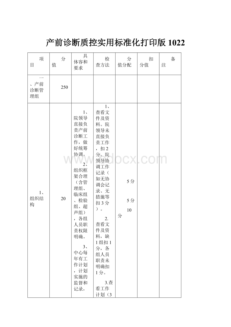 产前诊断质控实用标准化打印版1022.docx