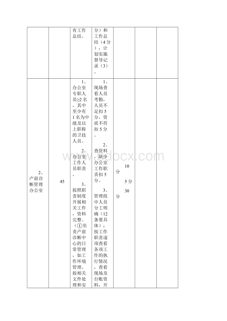 产前诊断质控实用标准化打印版1022.docx_第2页