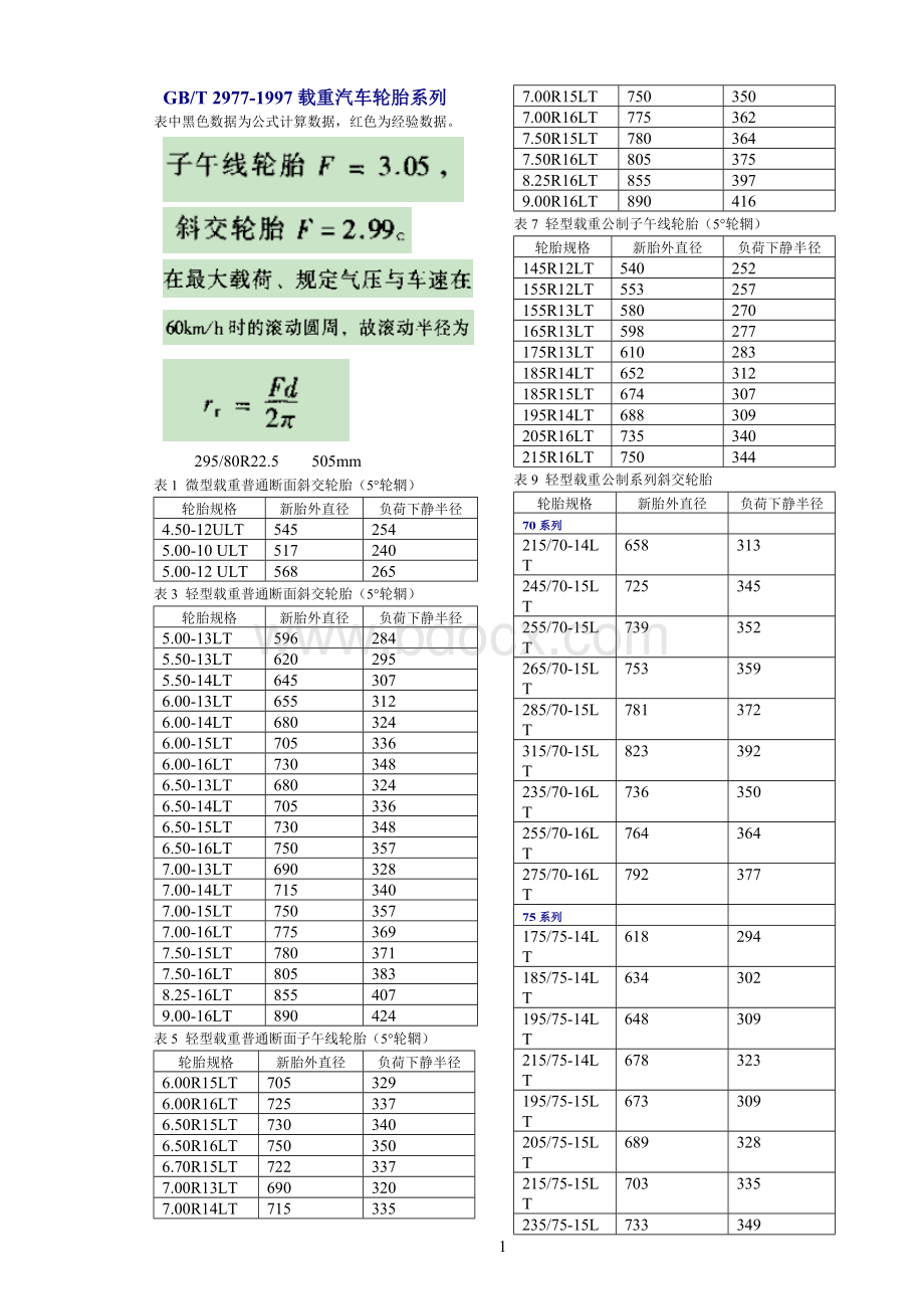 轮胎滚动半径 (2).doc