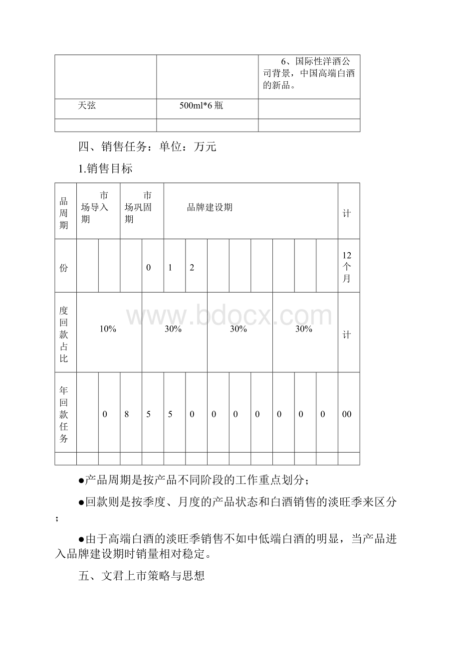 文君上市推广规划案之欧阳生创编.docx_第2页