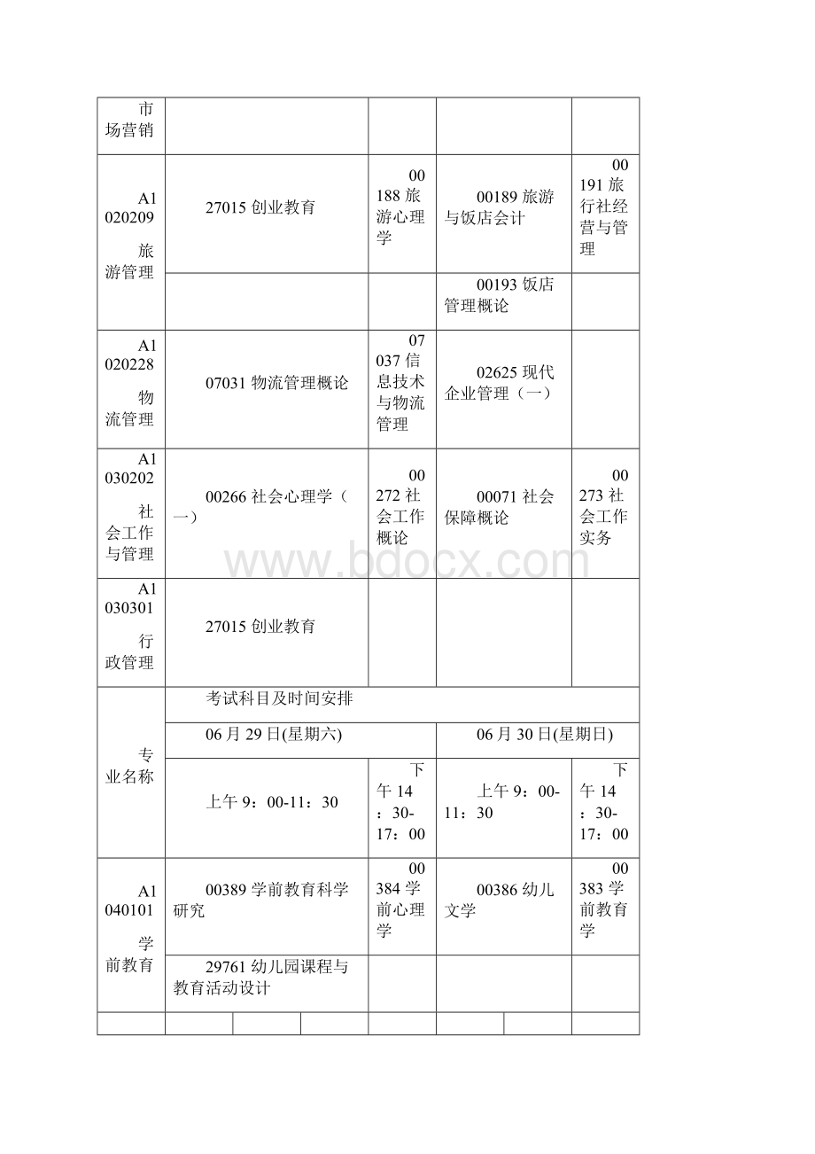 江苏自学考试月考试日程表.docx_第2页