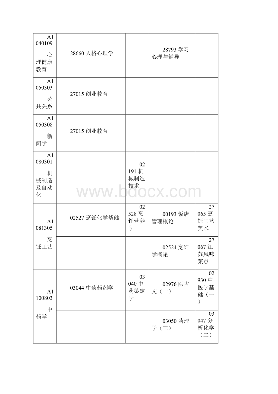 江苏自学考试月考试日程表.docx_第3页