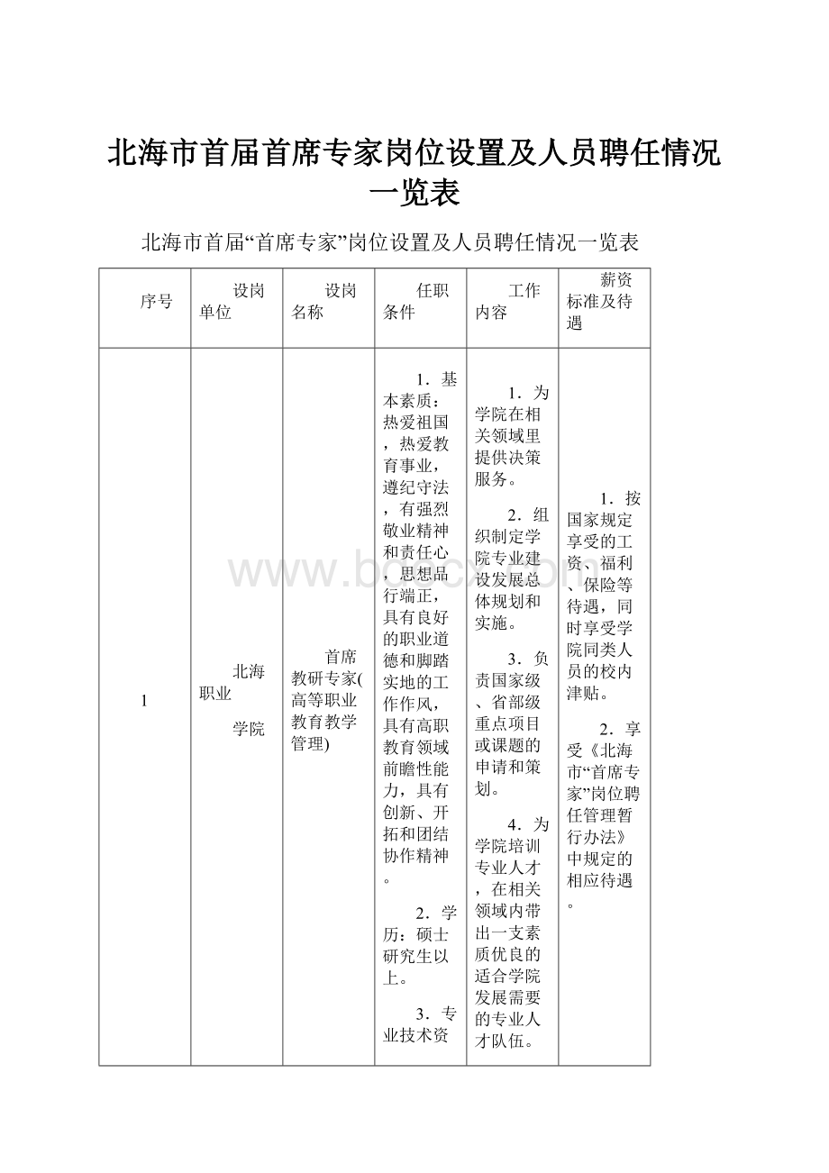 北海市首届首席专家岗位设置及人员聘任情况一览表.docx