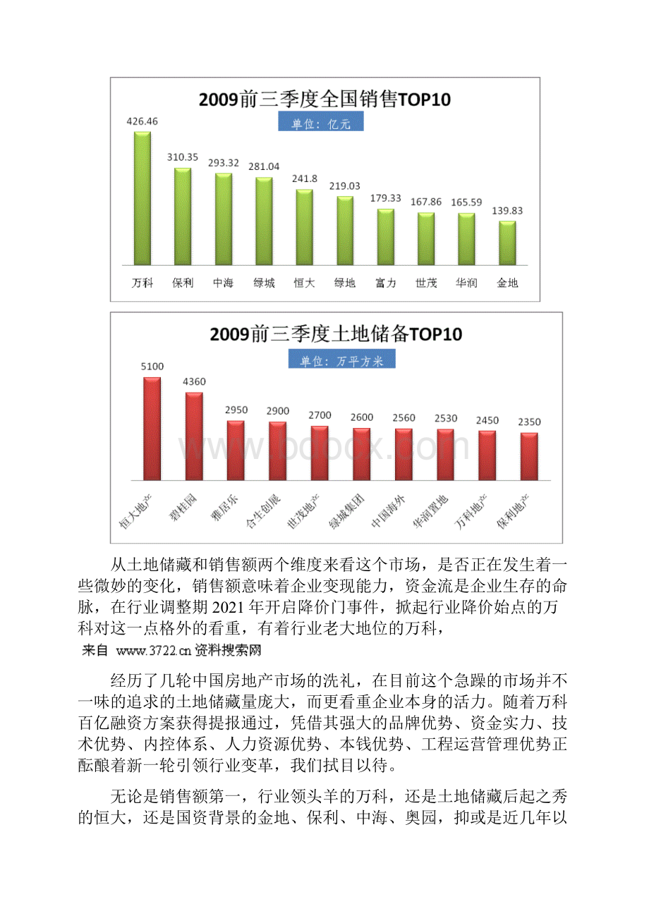 房企如何建立高效的多项目运营管理体系.docx_第2页