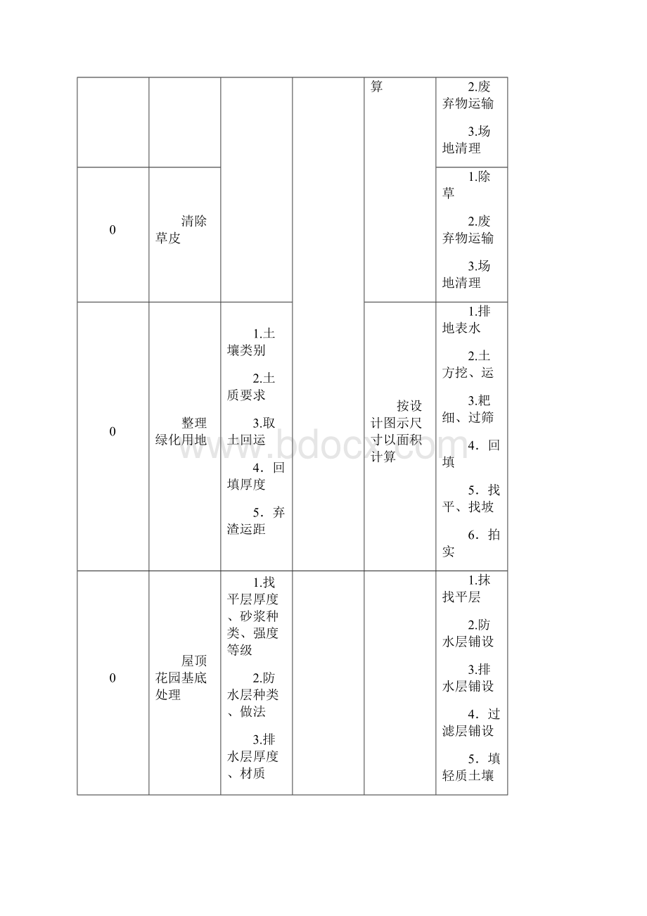 园林绿化工程量清单项目及计算规则.docx_第2页