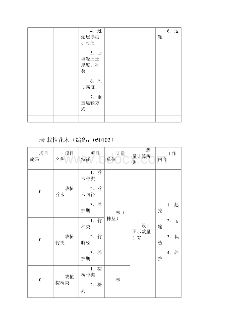 园林绿化工程量清单项目及计算规则.docx_第3页