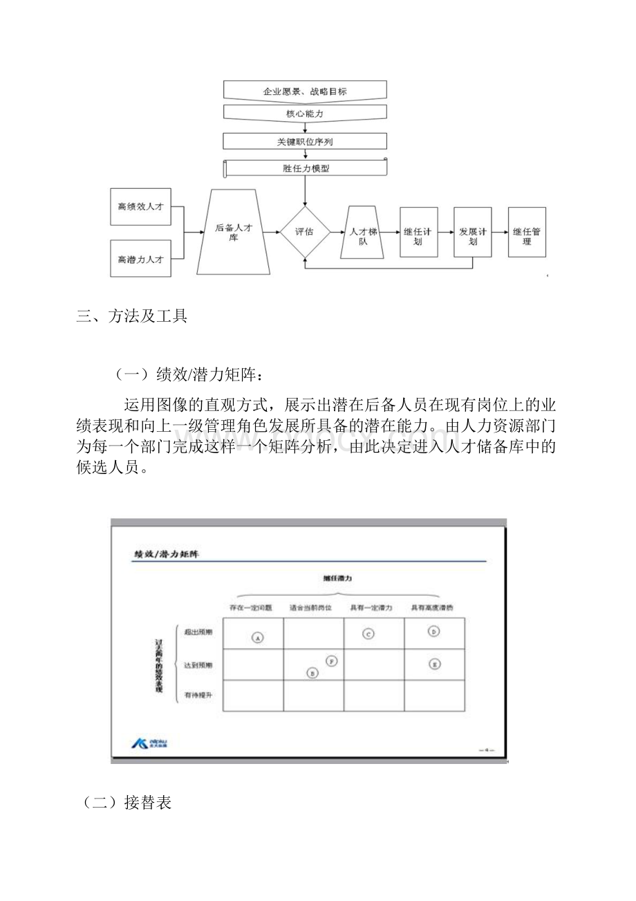 人才梯队与继任计划.docx_第2页