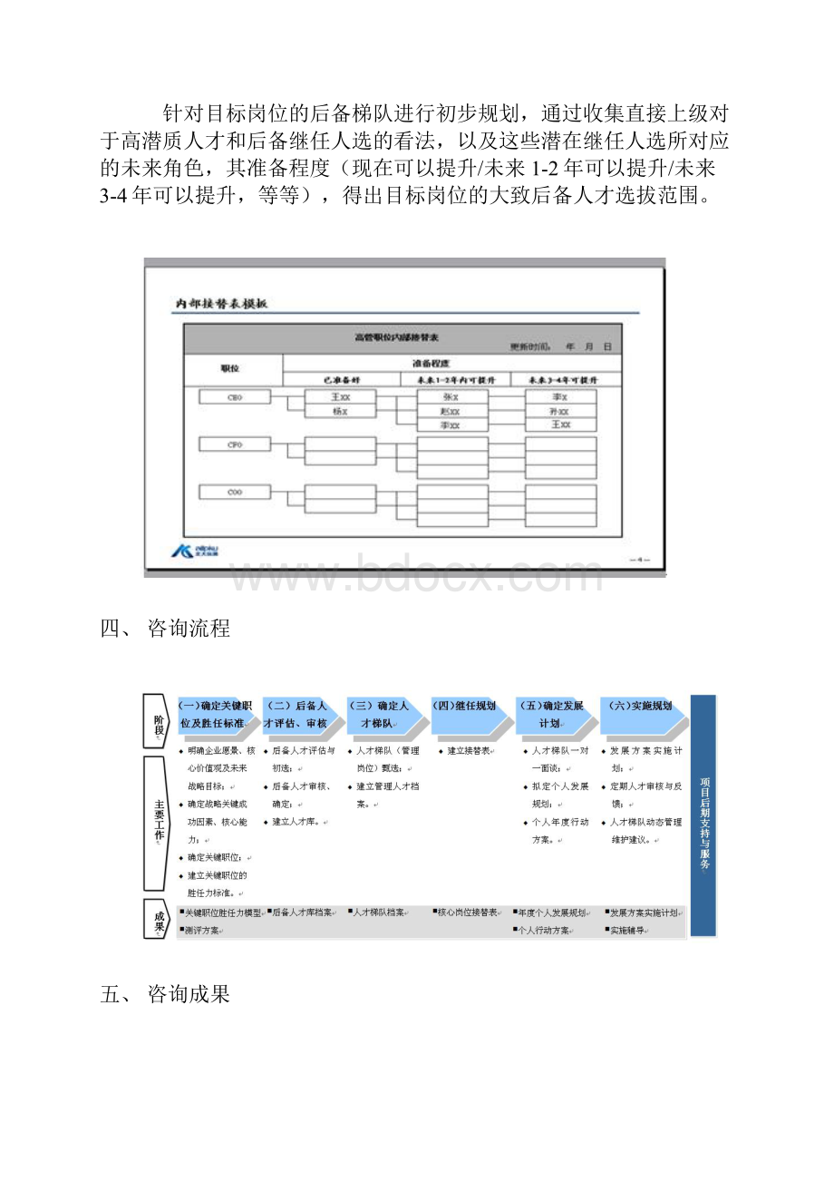 人才梯队与继任计划.docx_第3页