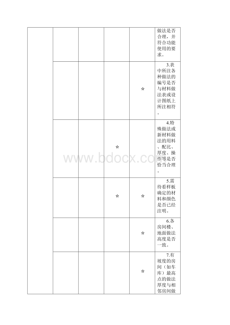 设计审图注意事项.docx_第2页