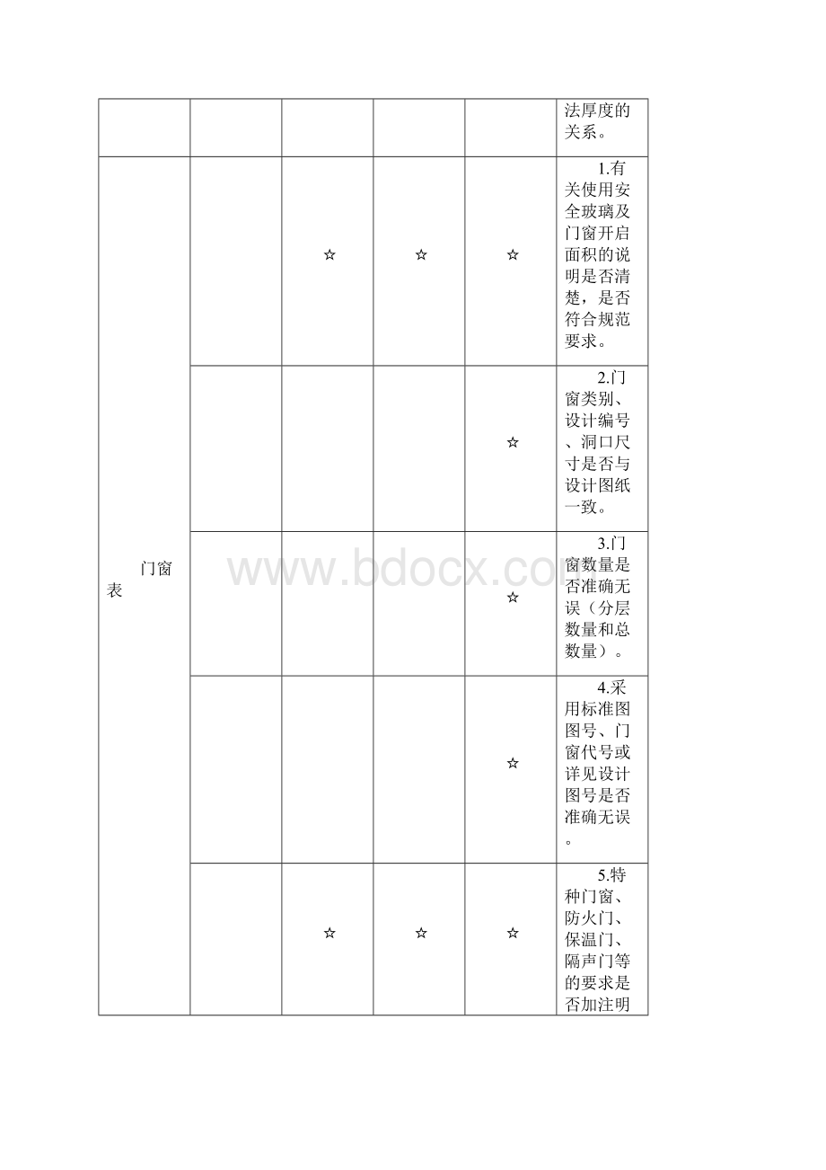 设计审图注意事项.docx_第3页