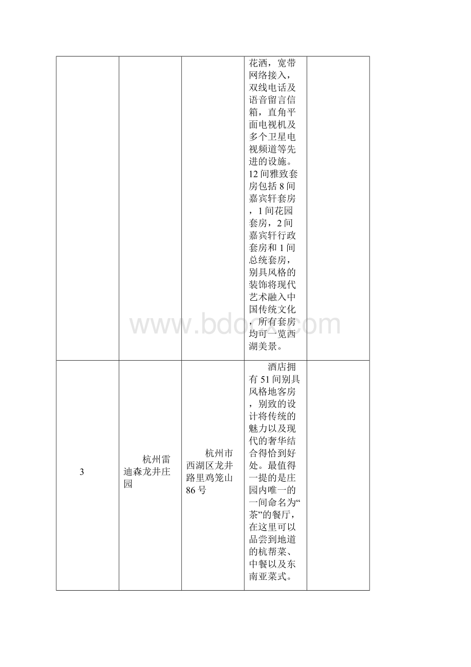 杭州五星酒店大全.docx_第2页