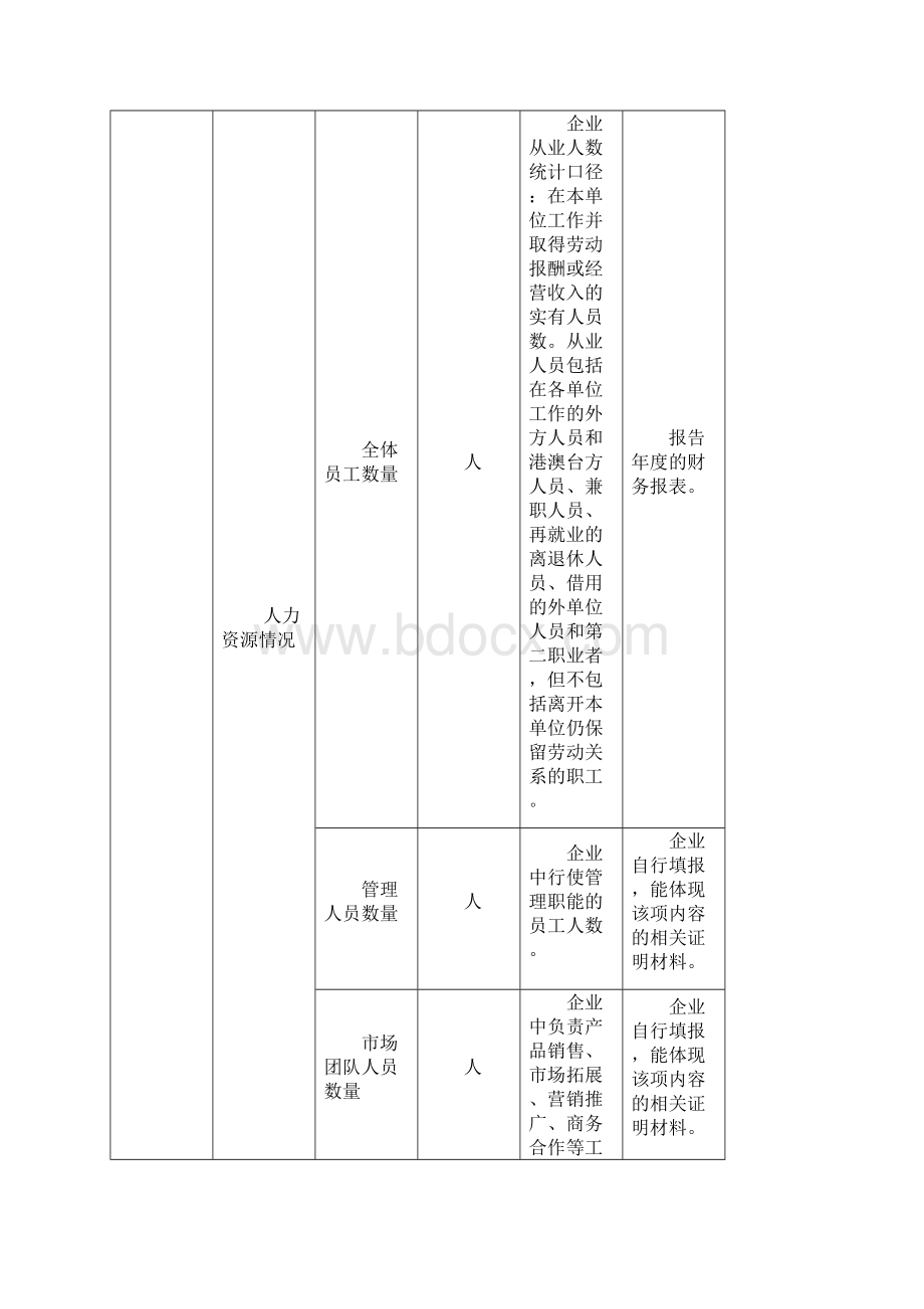 电子商务示范企业遴选综合评价指标体系.docx_第3页