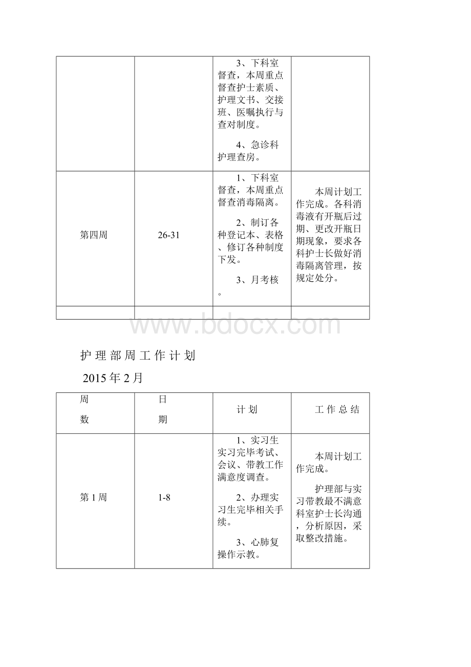 护理部周工作计划总结.docx_第2页