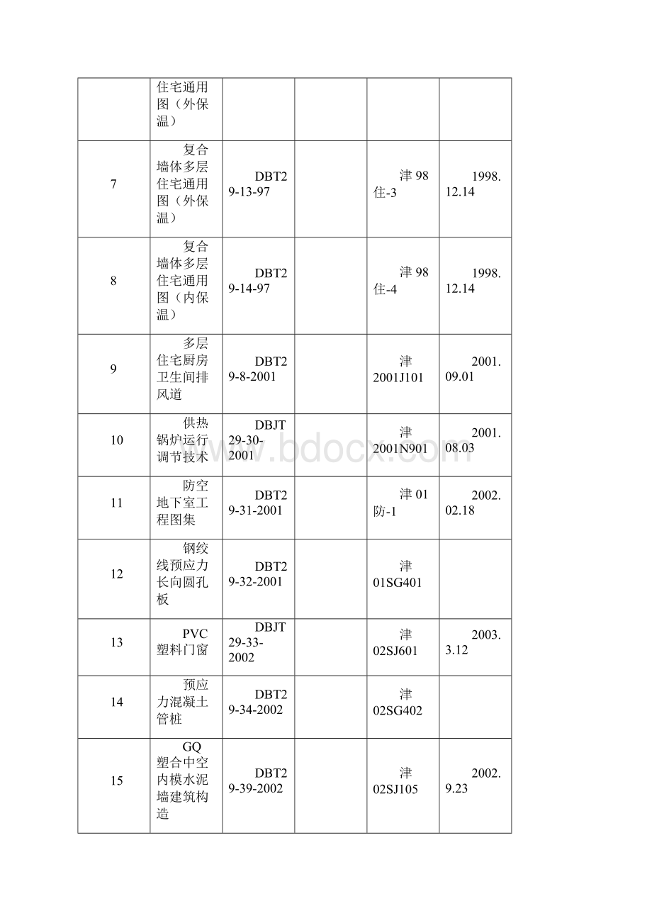 天津市地方标准汇总.docx_第2页