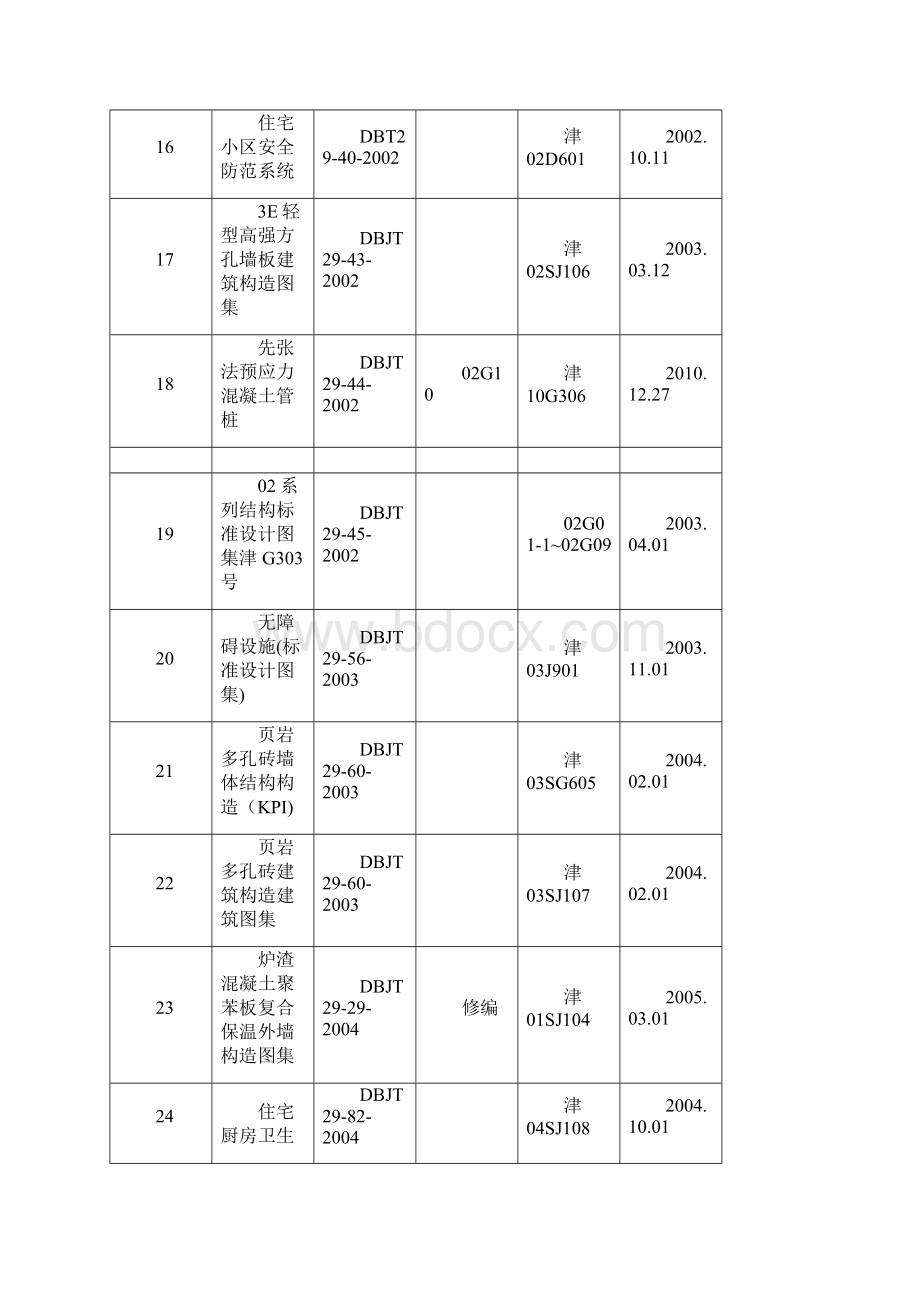 天津市地方标准汇总.docx_第3页