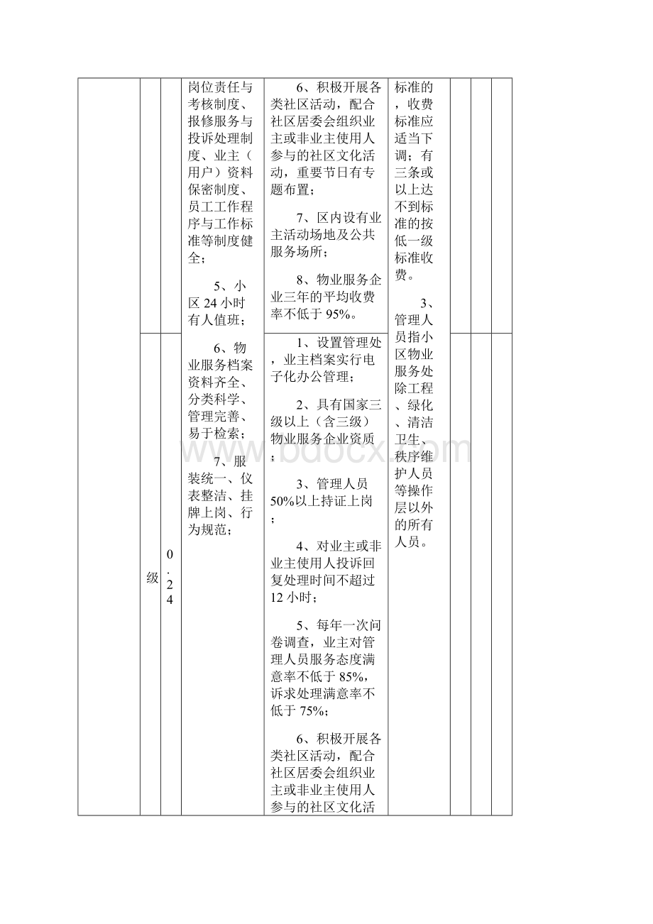 西双版纳州住宅物业服务收费政府指导价标准.docx_第2页