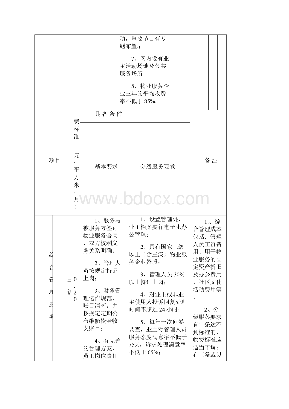 西双版纳州住宅物业服务收费政府指导价标准.docx_第3页