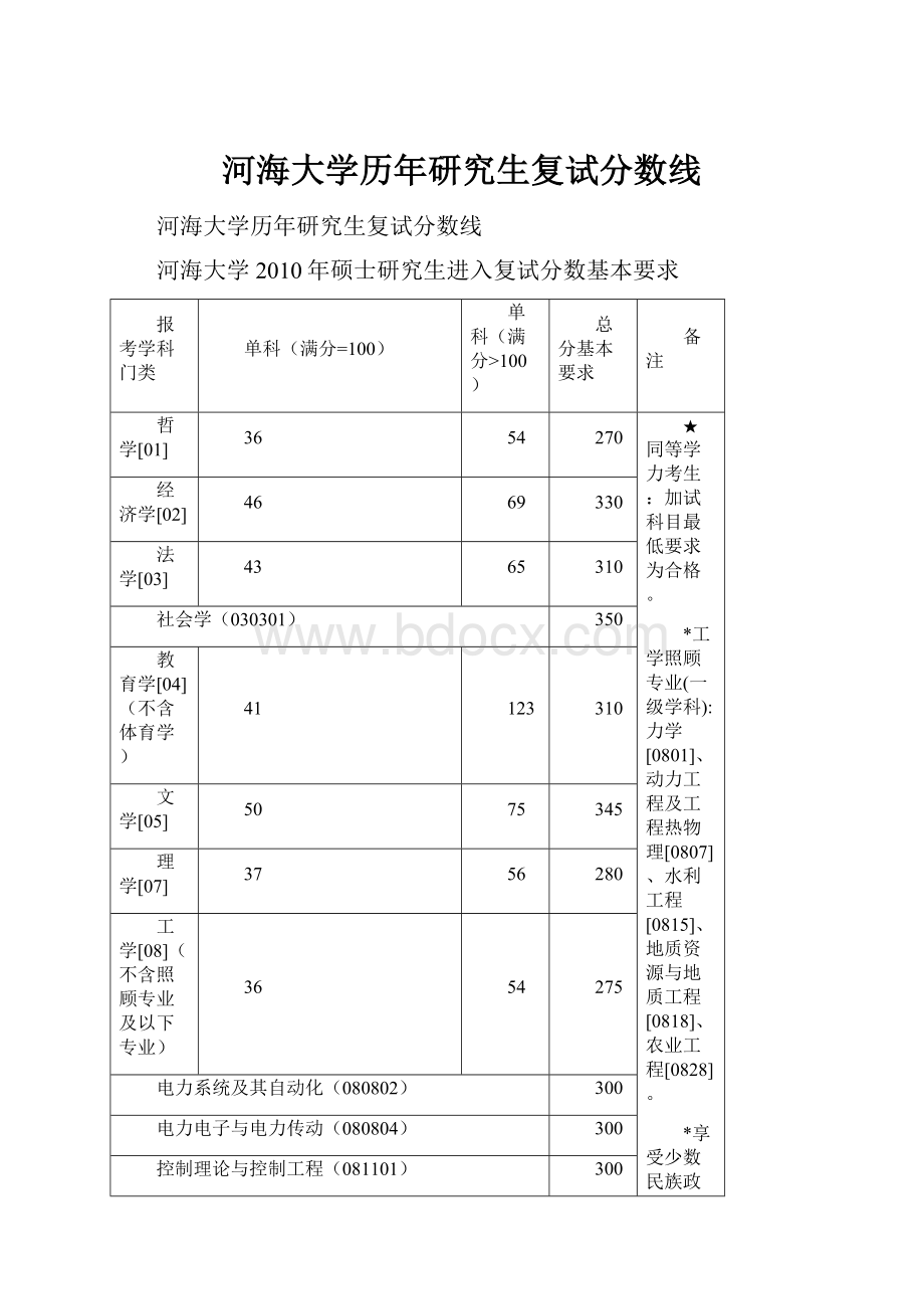 河海大学历年研究生复试分数线.docx