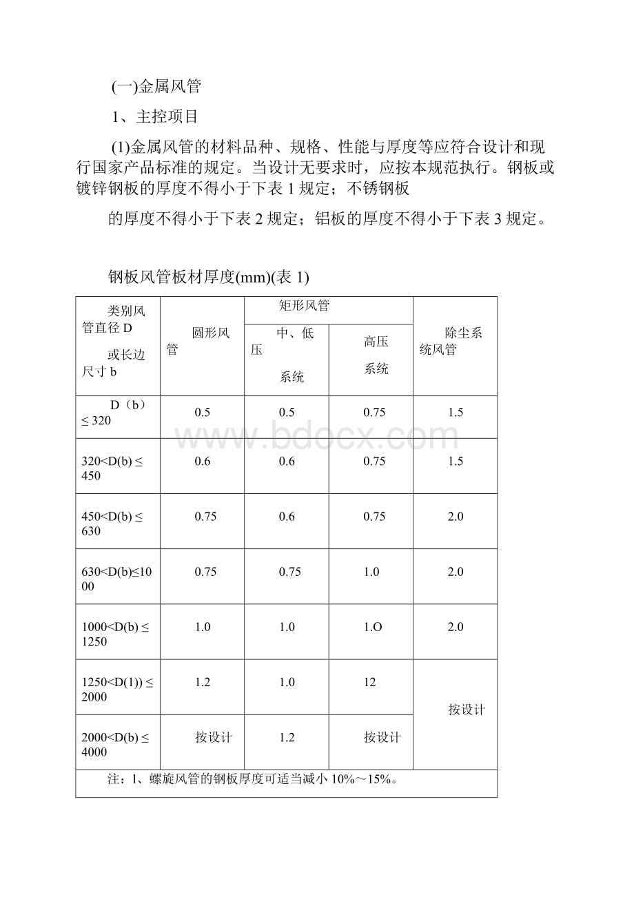 技术交底之通风管道制作工程.docx_第2页