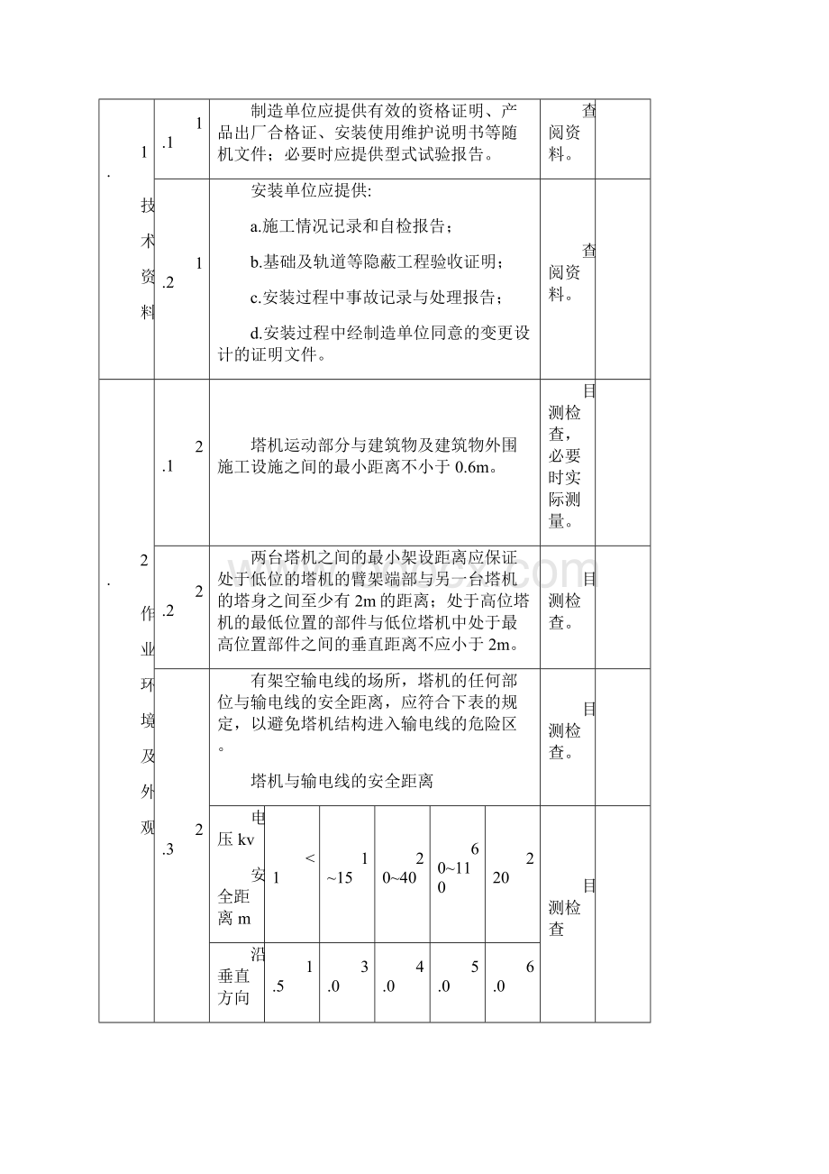 塔式起重机安装自检报告精品文档.docx_第2页