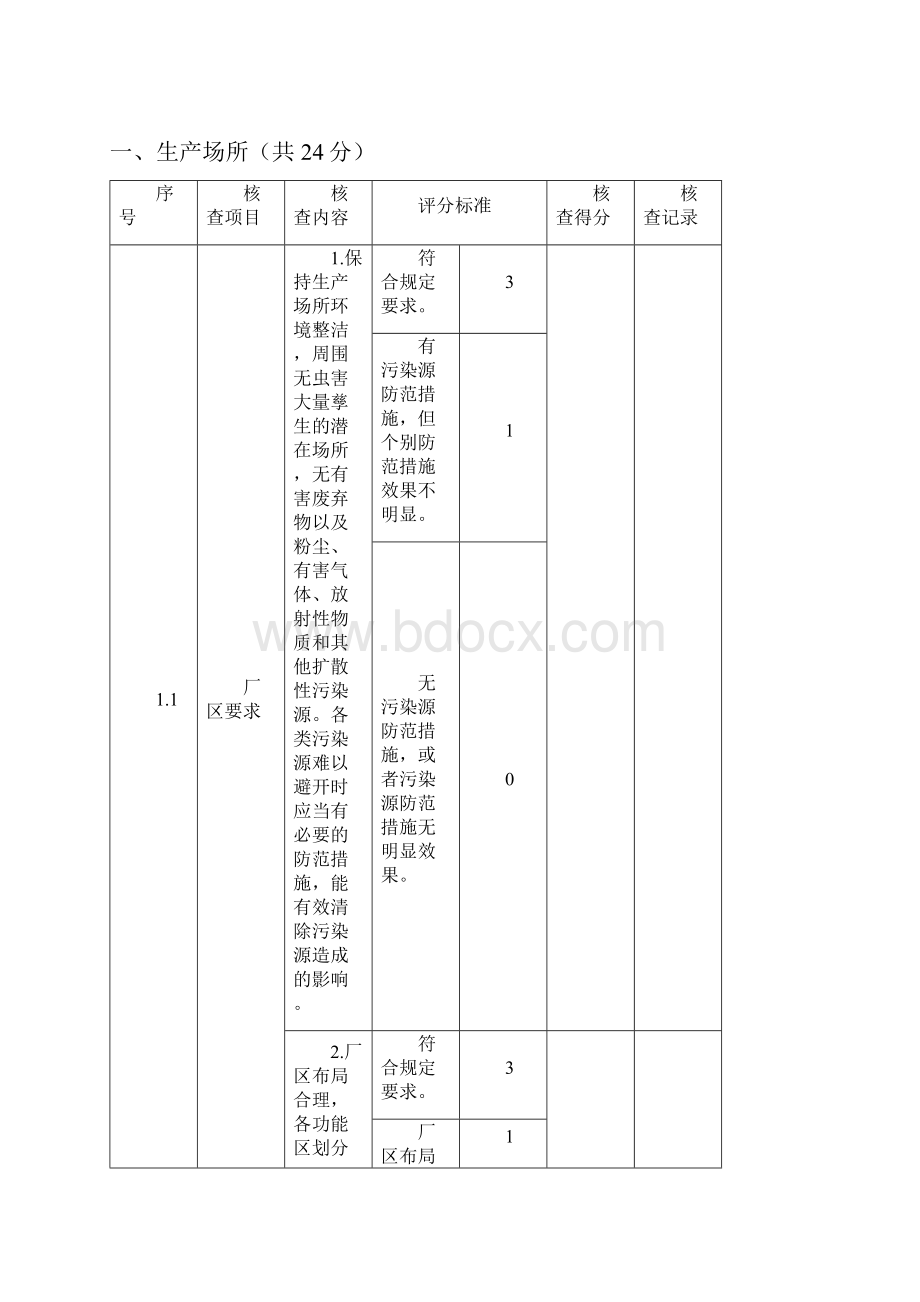 食品代工厂验厂核查评分表.docx_第2页