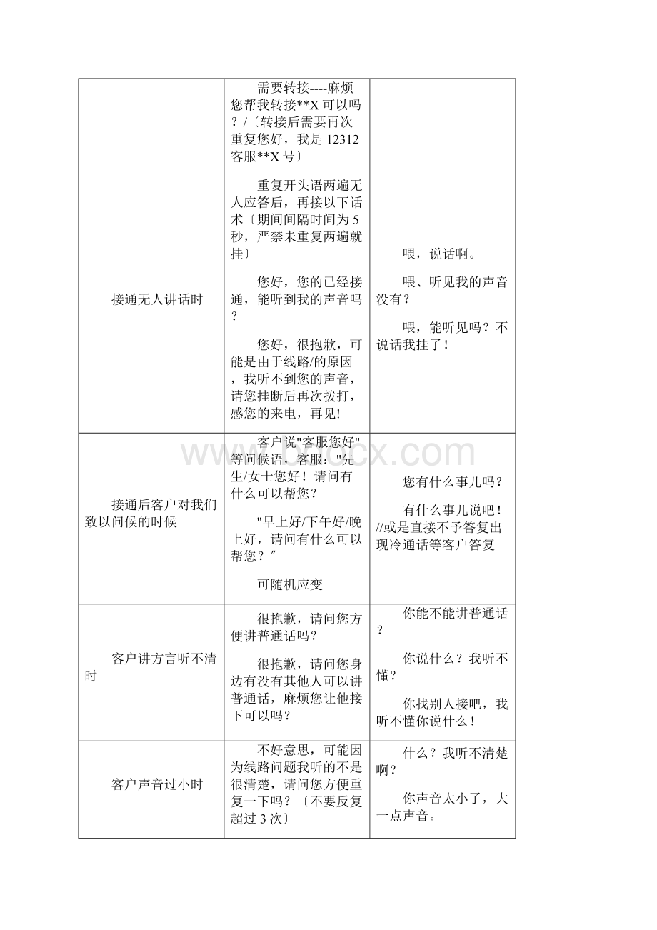 客服中心标准话术及应答规范.docx_第2页