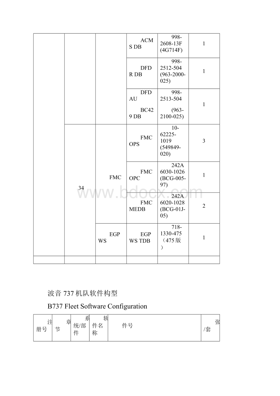 附录一波音737机队软件构型R95.docx_第3页