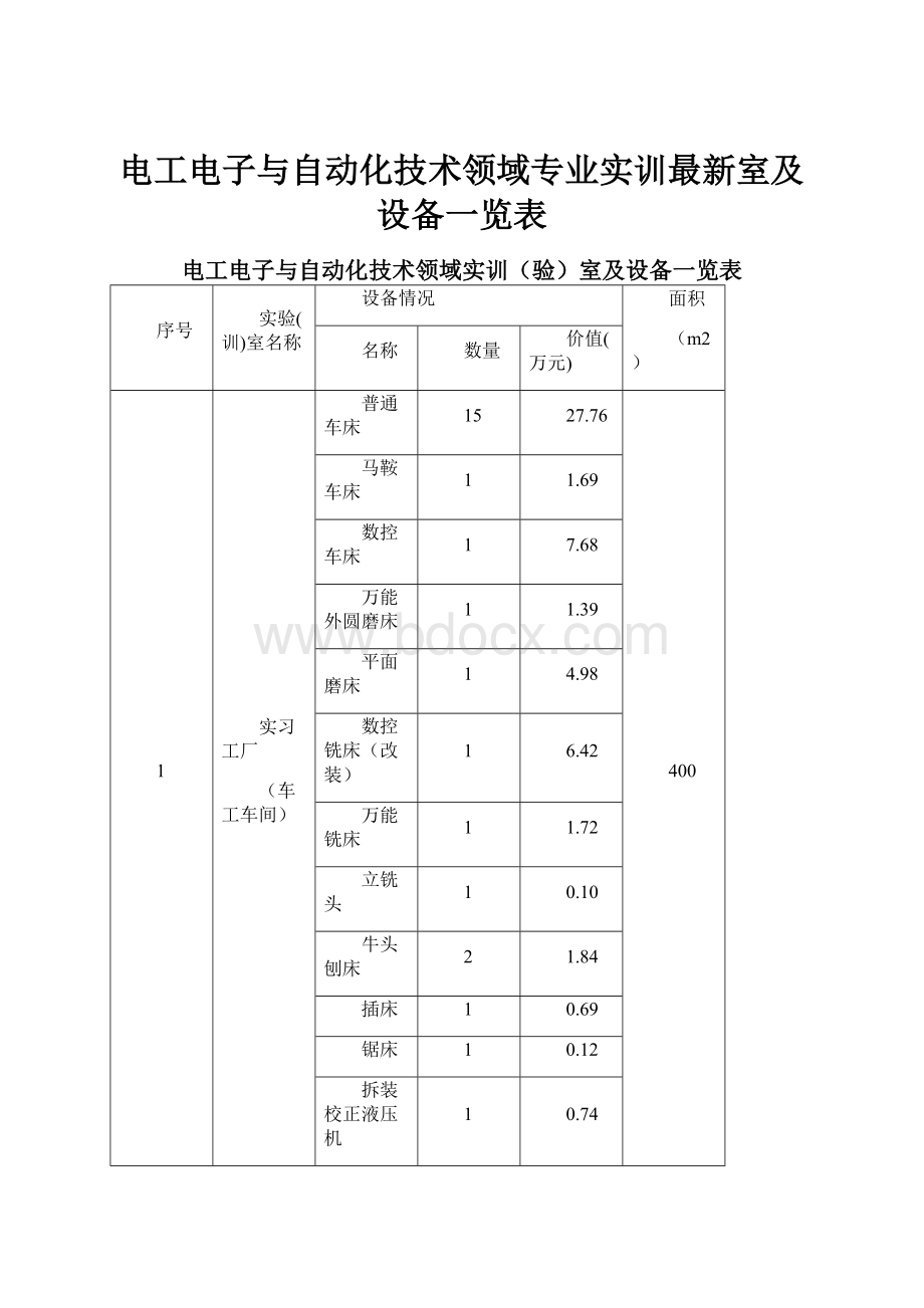 电工电子与自动化技术领域专业实训最新室及设备一览表.docx