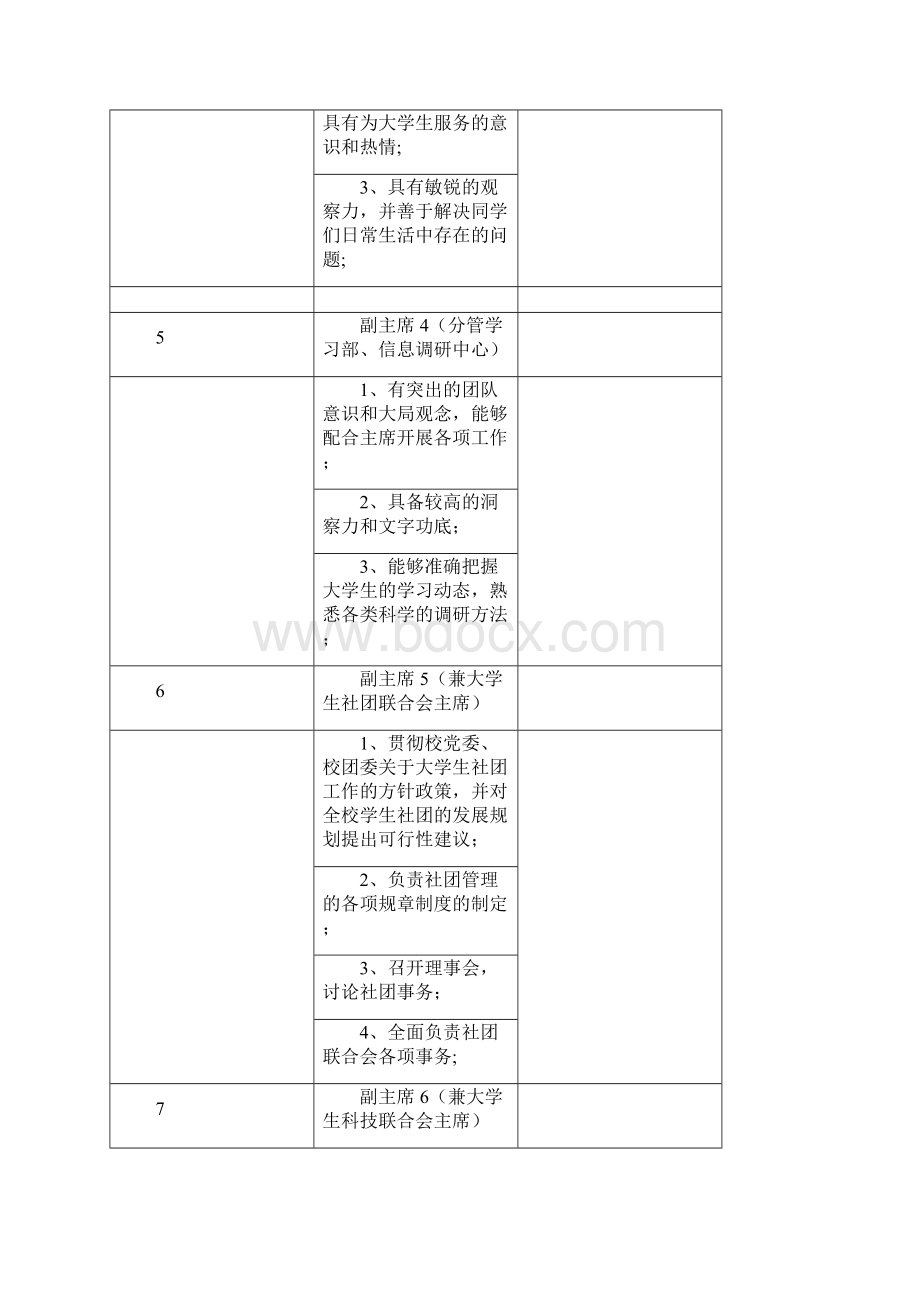 山东科技大学学生会主要干部岗位职责.docx_第3页