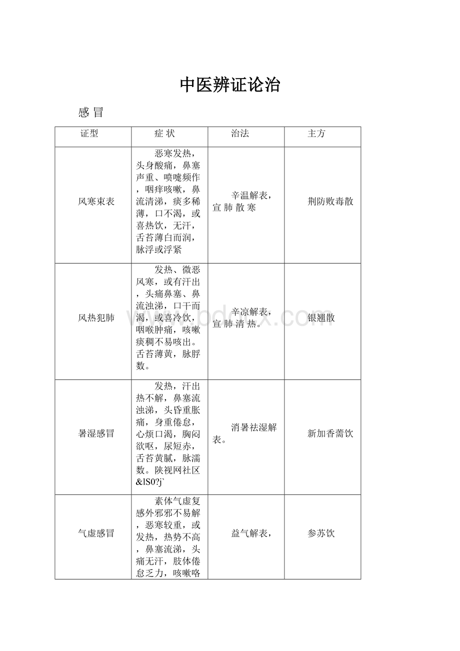 中医辨证论治.docx_第1页