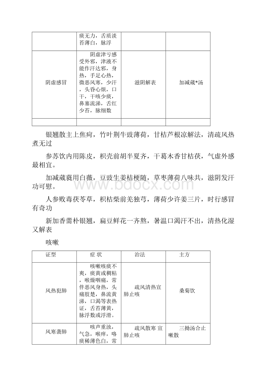 中医辨证论治.docx_第2页