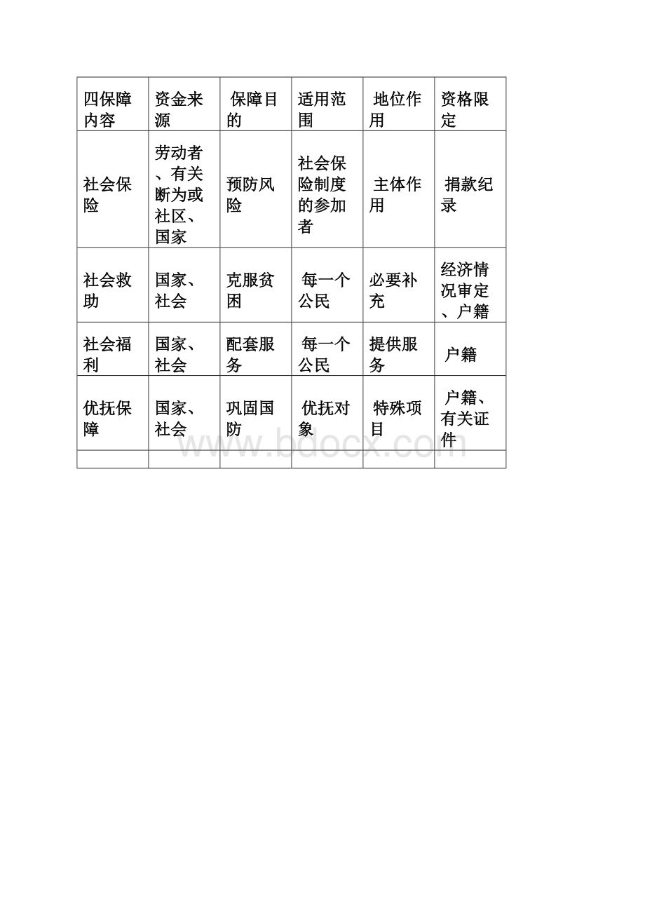 中国社会福利制度32页.docx_第3页