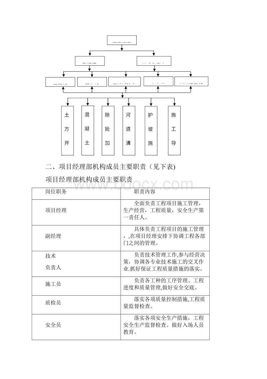 易地扶贫搬迁工程施工组织设计建筑施工资料.docx_第3页