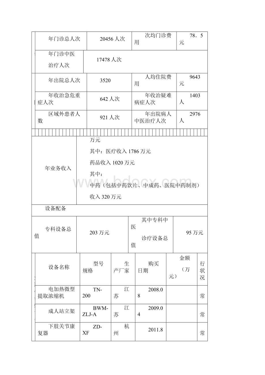 新国家重大疑难疾病中西医协作临床试点申报书616.docx_第3页