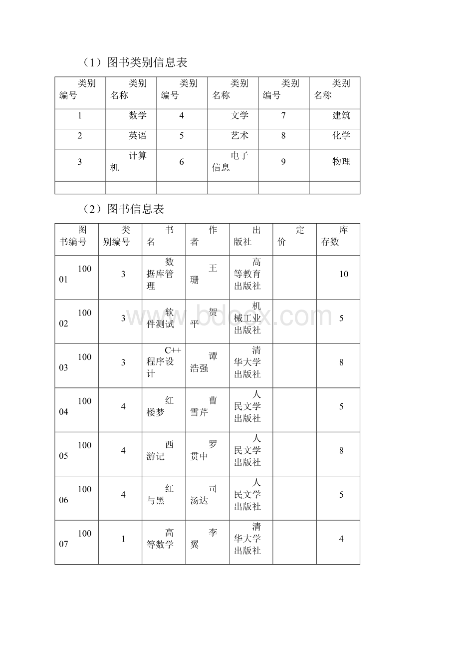 数据库图书信息管理数据库SQL语句.docx_第3页